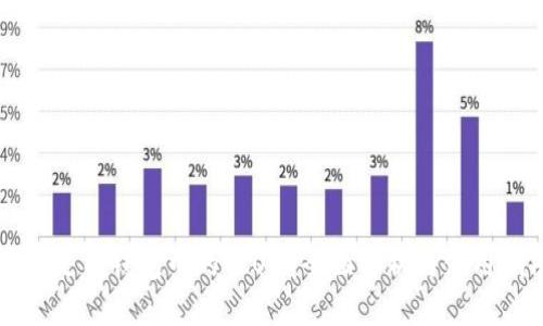 什么是TP钱包中的TRON？全面解析与使用指南